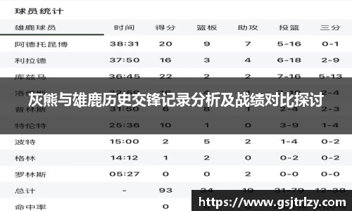 灰熊与雄鹿历史交锋记录分析及战绩对比探讨